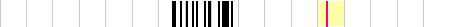 sparklines