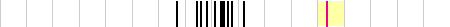 sparklines