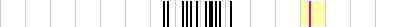 sparklines
